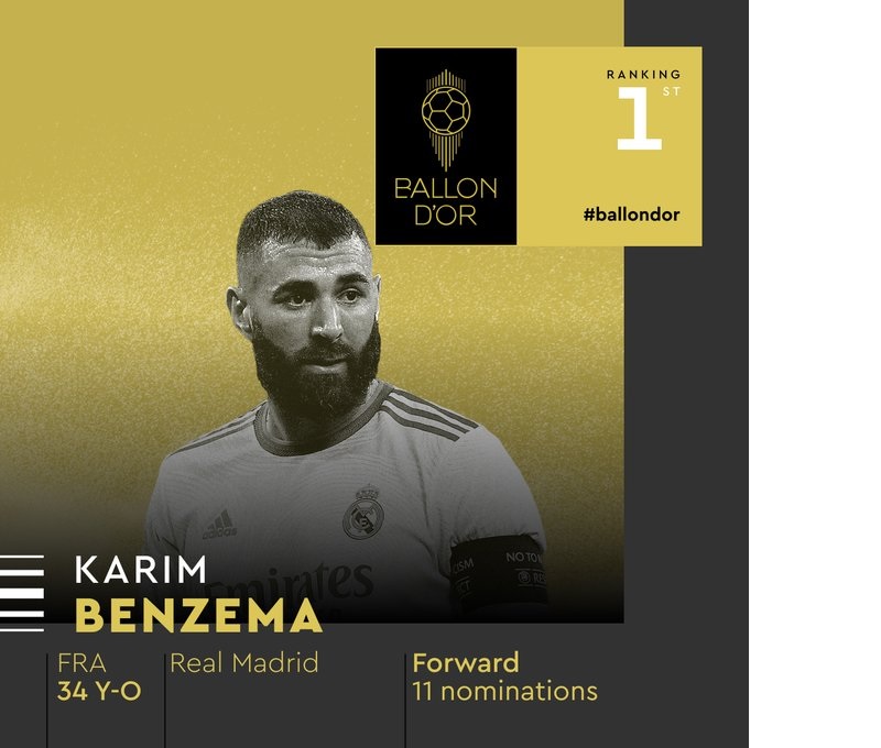 Bukan Messi Apalagi Ronaldo, Ternyata Karim Benzema Peraih Ballon d'Or 2022, Selamat Ya!