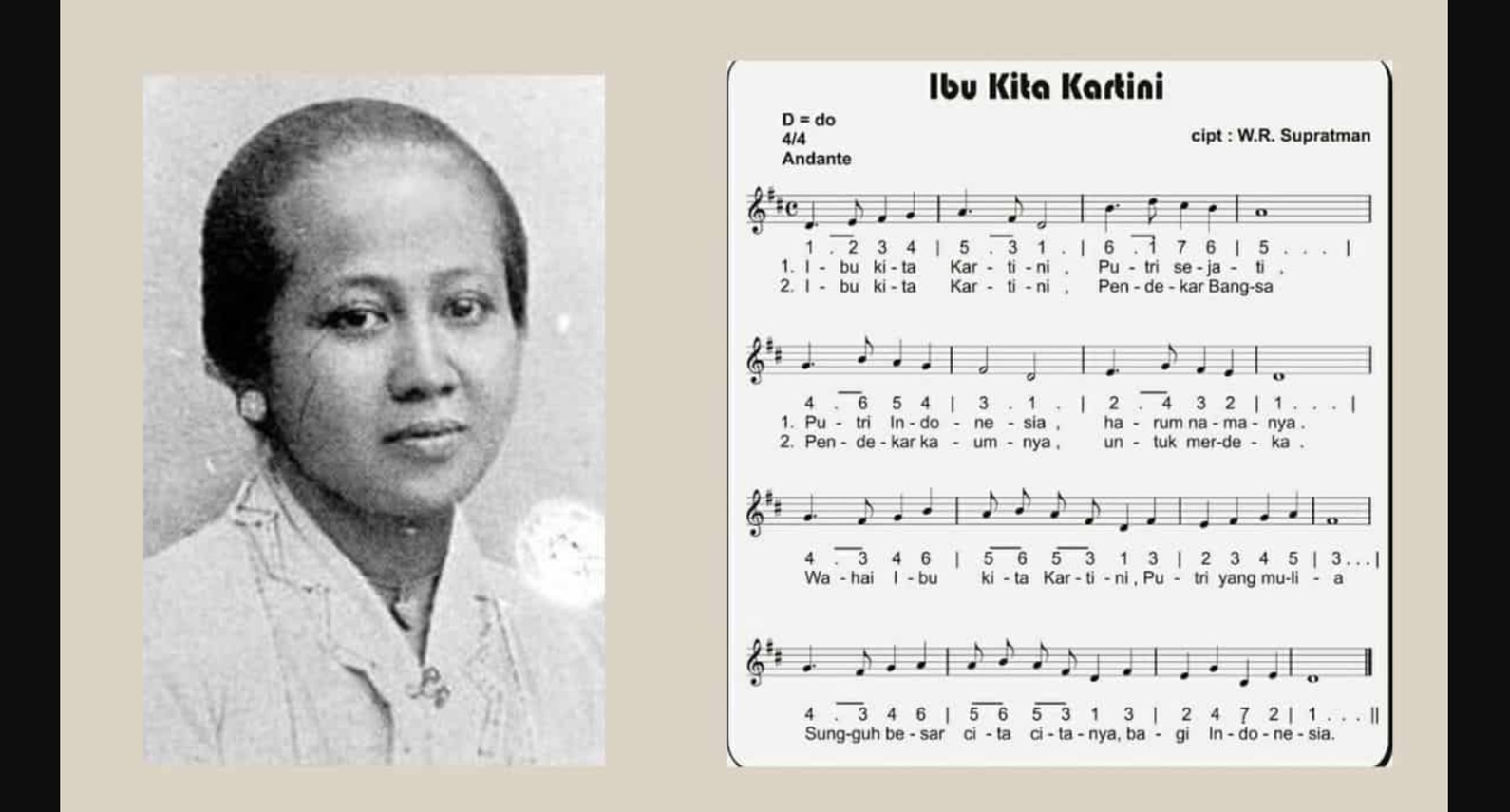 Ibu Kita Kartini Chord Piano dan Gitar, Lengkap dengan Lirik dan Sejarahnya 