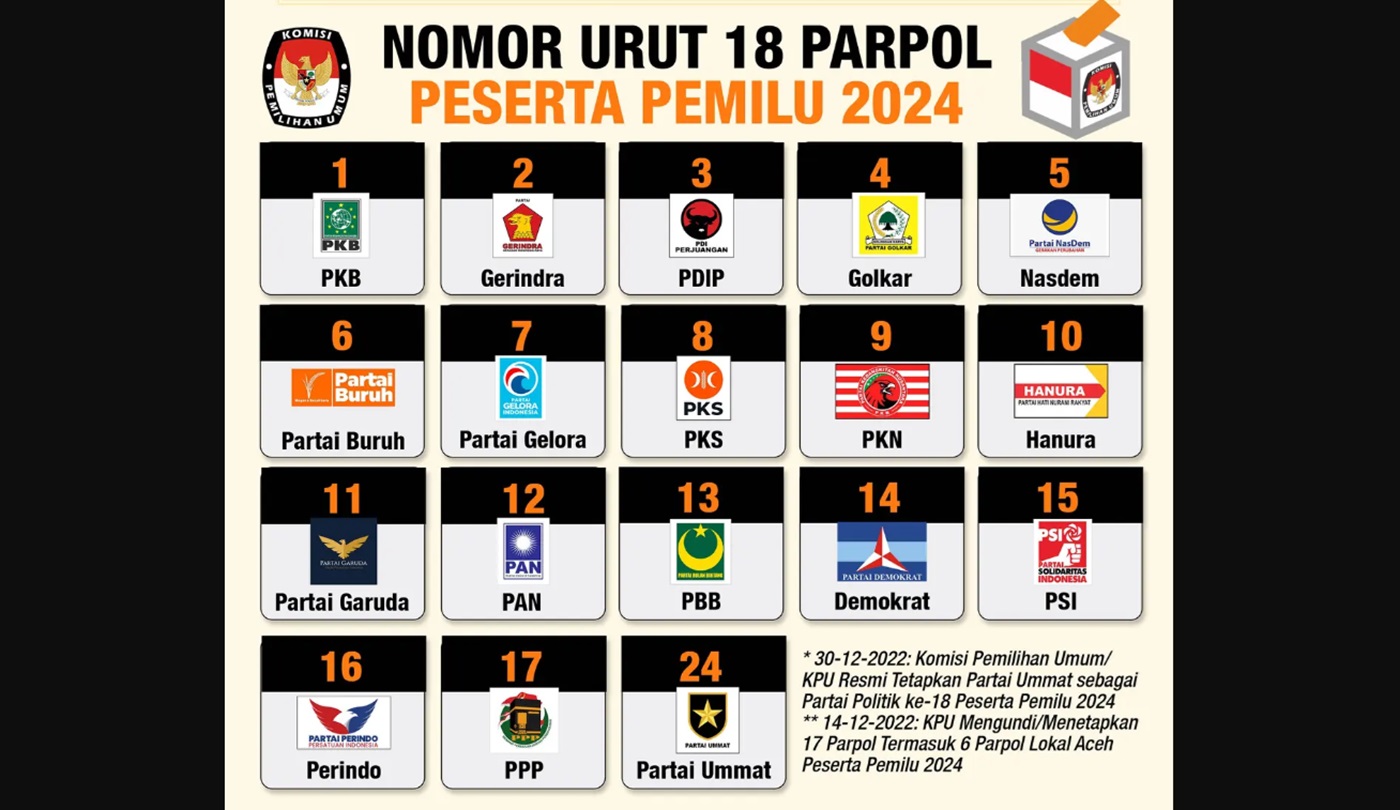 Hasil Quick Count: Prabowo Menang, PDIP Hattrick, PSI Gagal ke Senayan