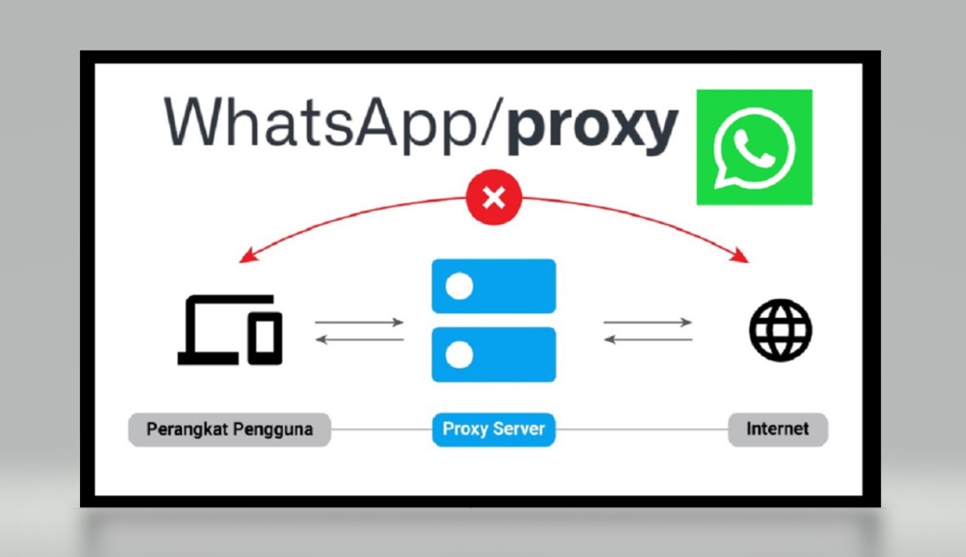 Terbaru! Ini Alamat Nomor Proxy WhatsApp di Indonesia 2024
