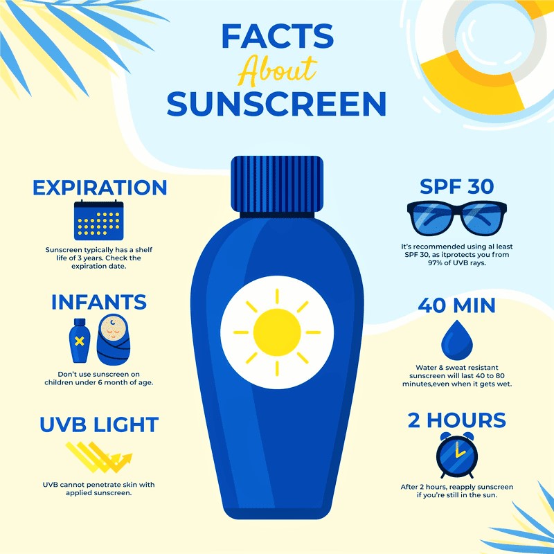 Unitary Hadirkan Produk Sunscreen yang Aman dengan Teknologi Terkini