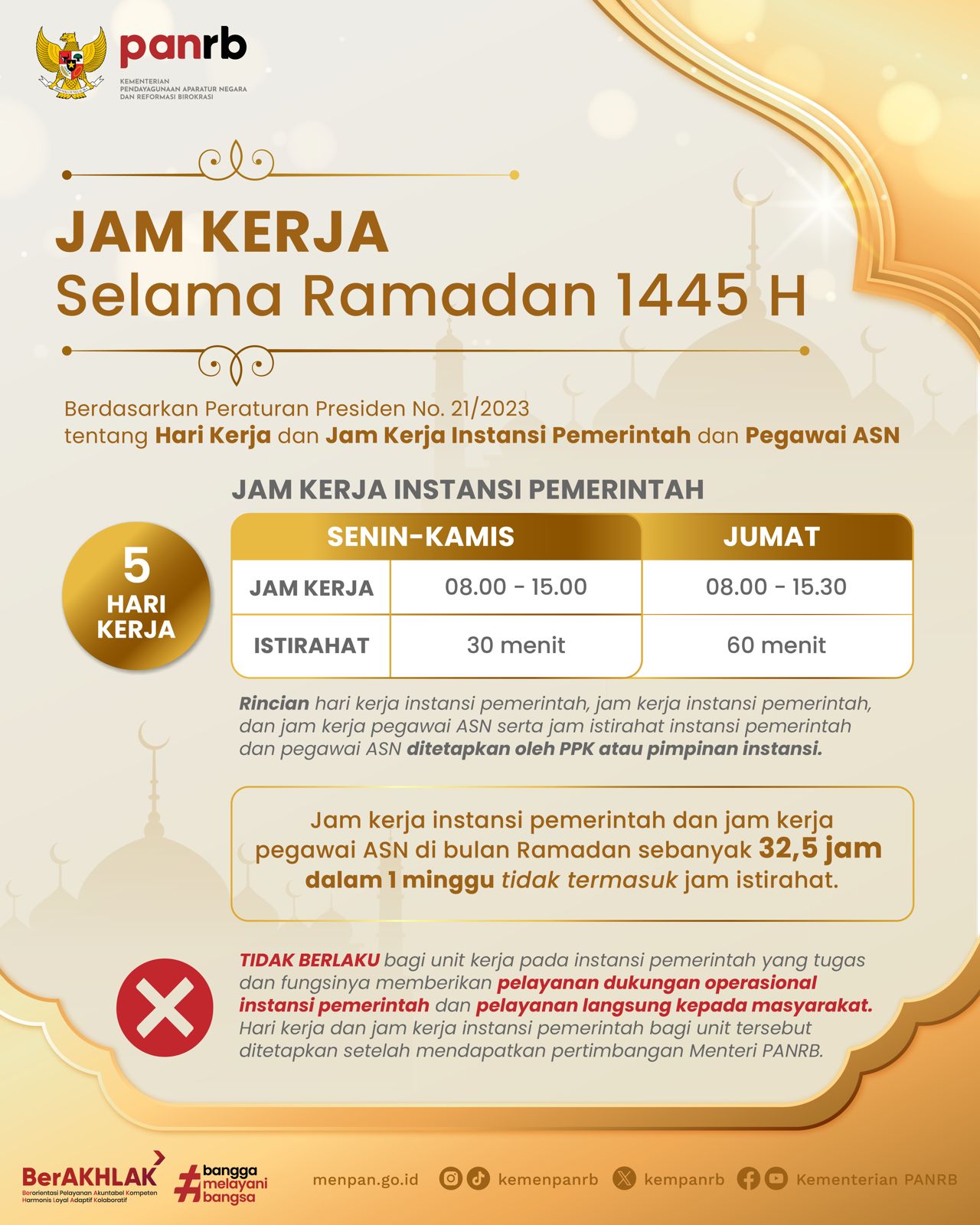Kemenpan RB Keluarkan Aturan Jam Kerja ASN Selama Ramadan 1445 H