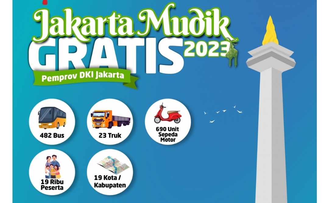 Info Terbaru Mudik Gratis Pemprov DKI Jakarta 2023