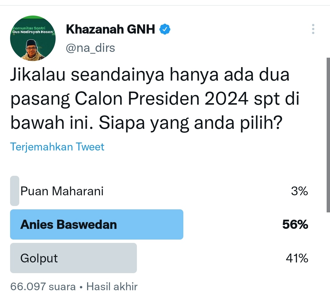 Gus Nadir Buat Polling, Anies Bawedan Menang Telak!