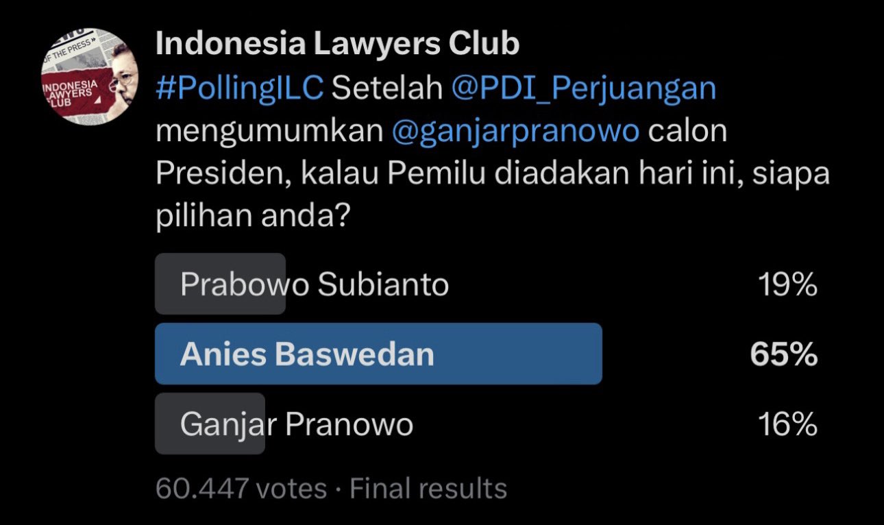 ILC Buat Polling di Twitter, Anies Baswedan Unggul Jauh dari Ganjar dan Prabowo