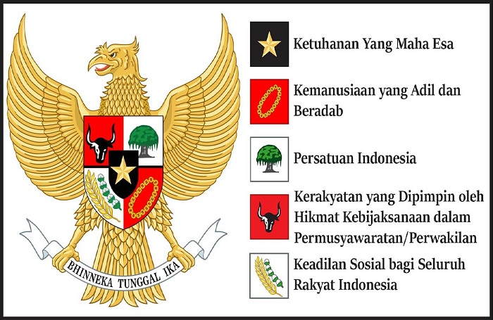 Fungsi Pancasila Tak Terlepas dari Ideologi Nasional Indonesia