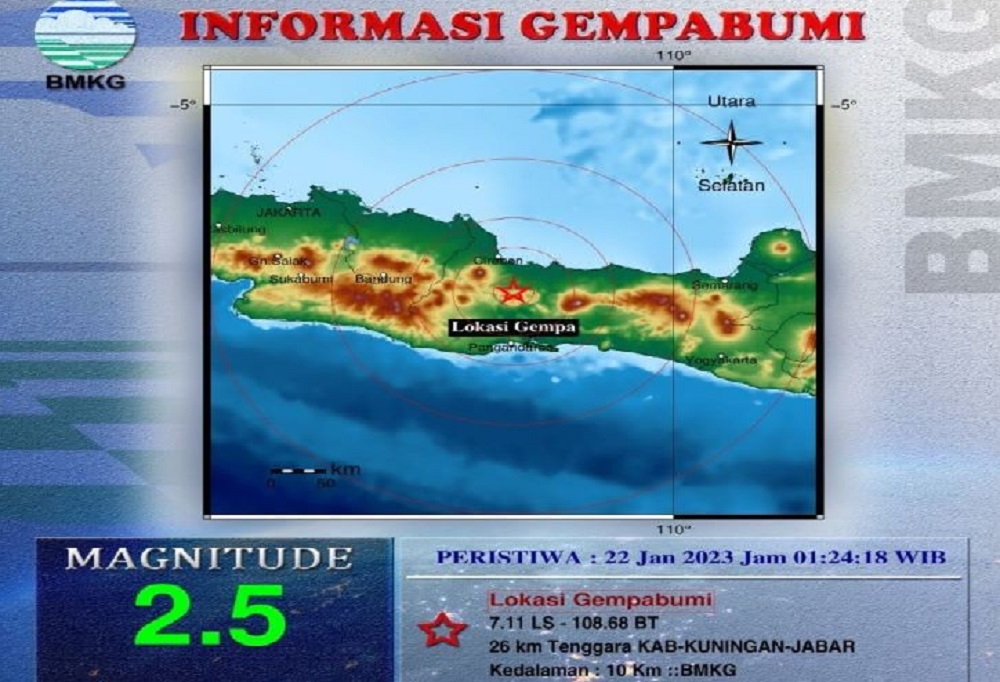 Gempa Bumi Goncang Kuningan Jawa Barat, Masyarakat Diminta Waspadai Susulan