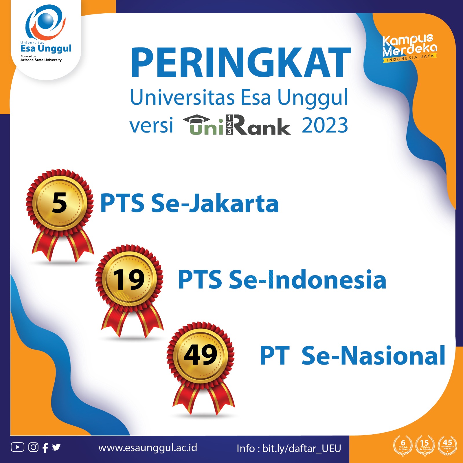 UniRank Universitas Esa Unggul Masuk 50 Besar Perguruan Tinggi Terbaik Indonesia versi 4ICU 