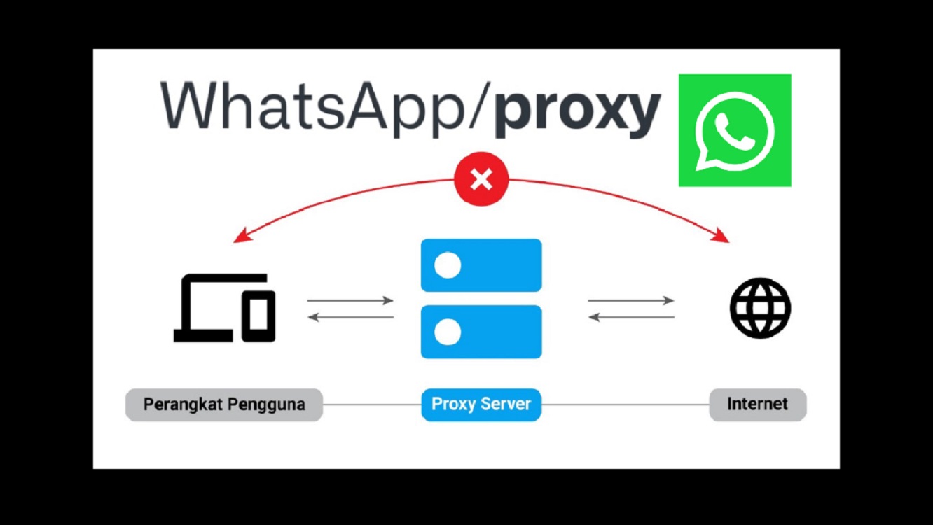 Cara Setting WhatsApp Proxy di HP Android, Gampang Banget!