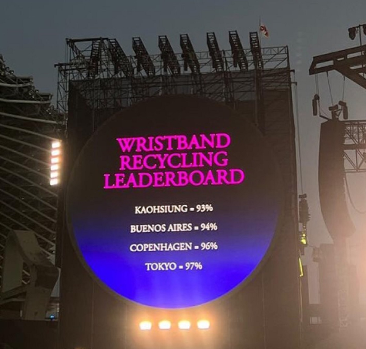 Pengembalian Gelang Konser Coldplay di Jakarta Tak Masuk 4 Besar, Ini Daftar Persentase Xylobands 