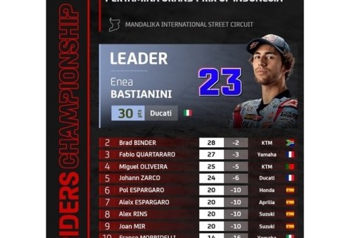 Klasemen MotoGP: Marc Marquez Melorot Ranking 12, Miguel Oliveira Posisi 4, Fabio Quartararo Urutan 3