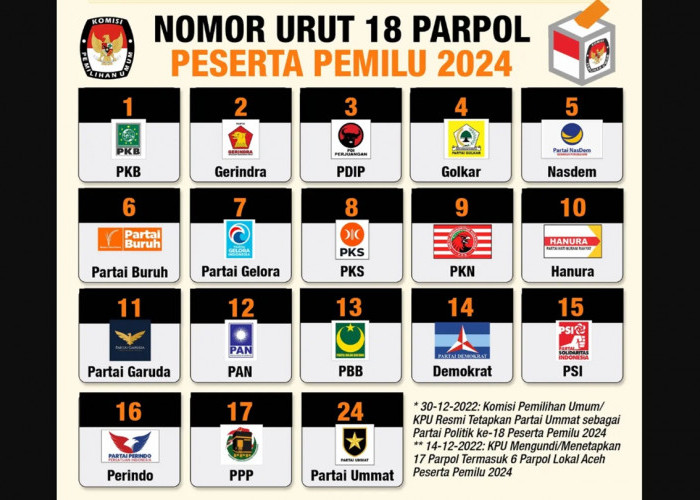 Hasil Quick Count: Prabowo Menang, PDIP Hattrick, PSI Gagal ke Senayan