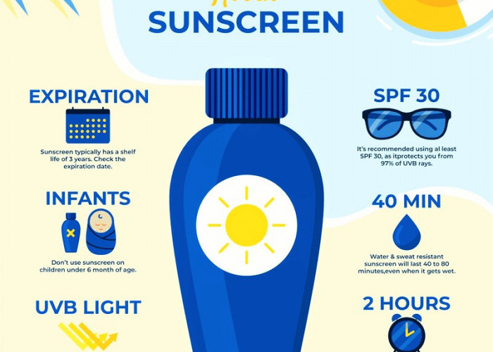 Unitary Hadirkan Produk Sunscreen yang Aman dengan Teknologi Terkini