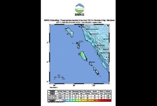 Gempa Bumi Magnitudo 5,1 Kembali Guncang Mentawai
