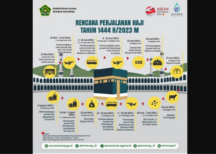 Jemaah Haji Lunas Tunda 2022 Diusulkan Tidak Tambah Bipih 2023