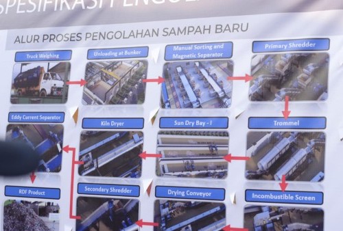 Dukung Proyek PLTS Bantargebang, Tri Adhianto: Mengurangi Sampah Jakarta Dan Bekasi