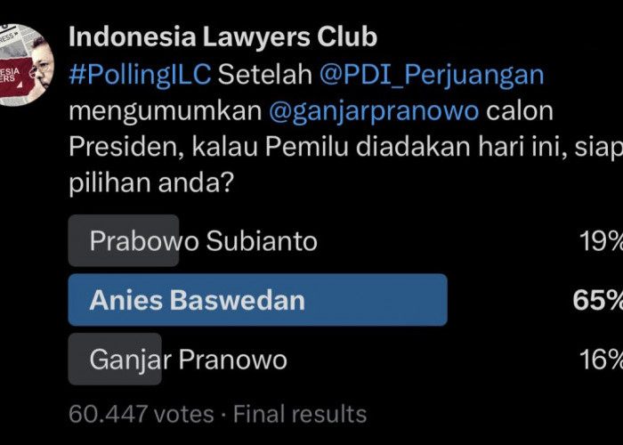 ILC Buat Polling di Twitter, Anies Baswedan Unggul Jauh dari Ganjar dan Prabowo