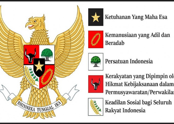 Fungsi Pancasila Tak Terlepas dari Ideologi Nasional Indonesia