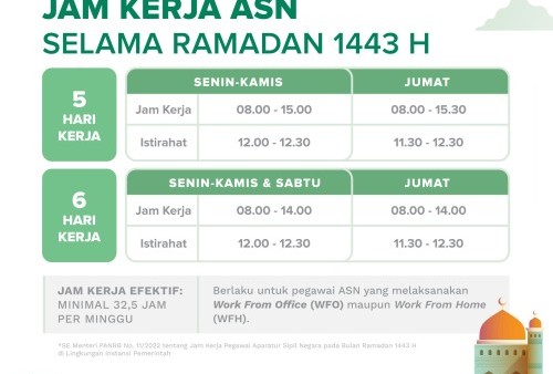Jam Kerja ASN Ramadan 2022, Cuma 32,5 Jam dalam Seminggu, Begini Aturan Lengkapnya