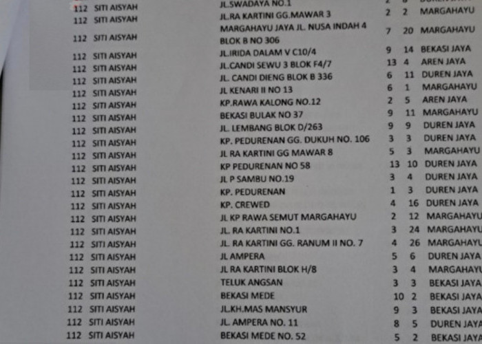 97 Nama Siti Aisyah Lolos PPDB Online Sitem Zonasi di SMAN 1 Kota Bekasi, Plt Walikota Tri Adhianto : Itu Hoax