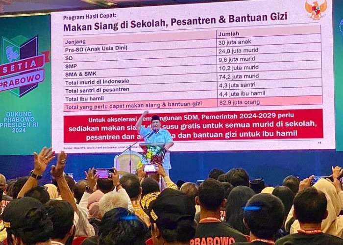 Janji Prabowo Subianto Jika Jadi Presiden: 82,9 Juta Rakyat Indonesia Makan Siang Gratis  