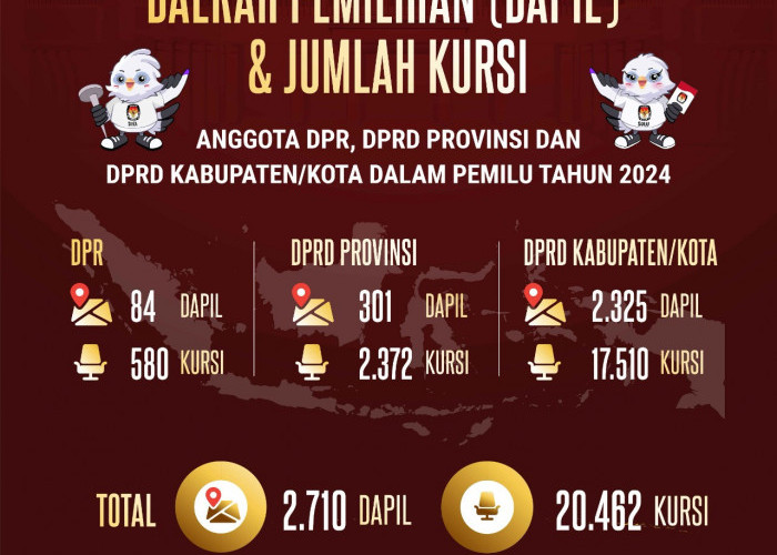 Jumlah Kursi DPR RI 2024 dan DPRD Provinsi, Kabupaten dan Kota di Pemilu 2024